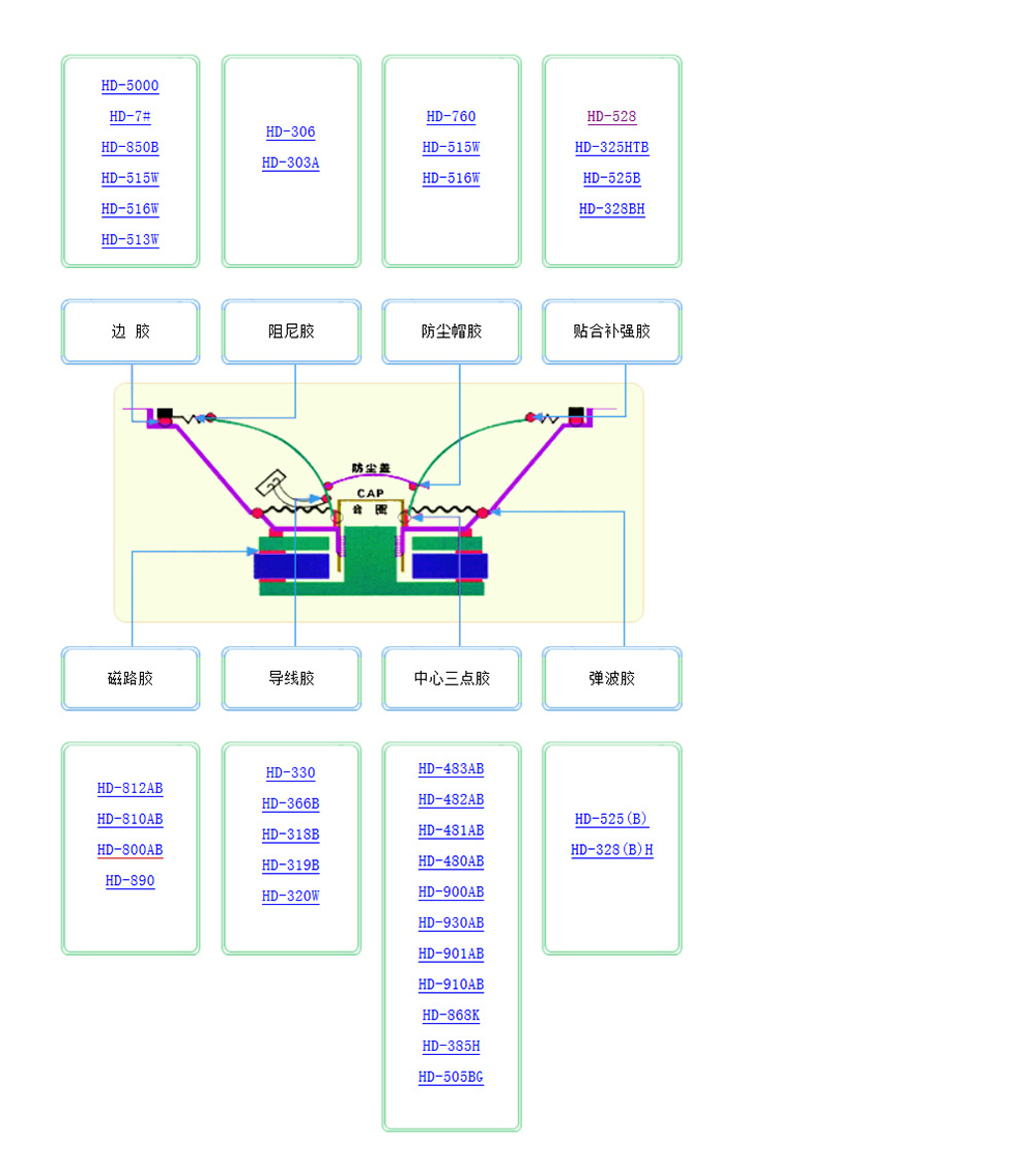 惠州德力泰智能科技